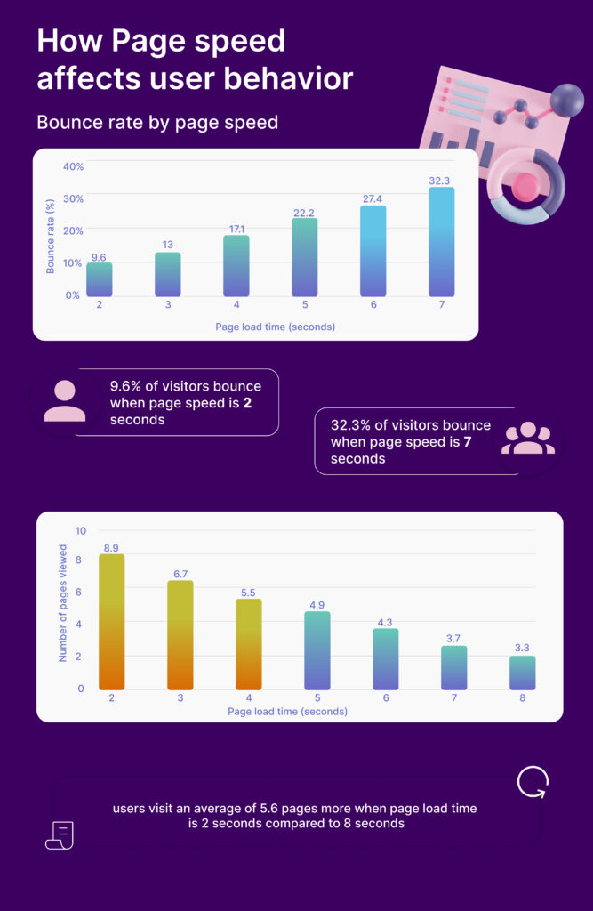 User-centric web design